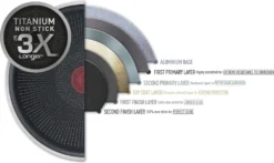 Tefal Hard Titanium Pro Pfanne 28 Cm, G28906 -Tefal 96aa01d0e6f2ed98c8b8c1998b63b892