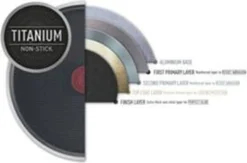 TEFAL Pfannkuchenpfanne B5671053 Simply Clean Durchmesser 25 Cm -Tefal d22651f94b7f4d5df2d8dbb1f6b73a39 2