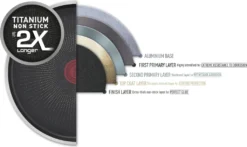 Tefal Duetto+ 3-teiliges Pfannen-Set 20/24/28 Cm G732S3 -Tefal deddeea59ba9b56cb2100cc073b167be